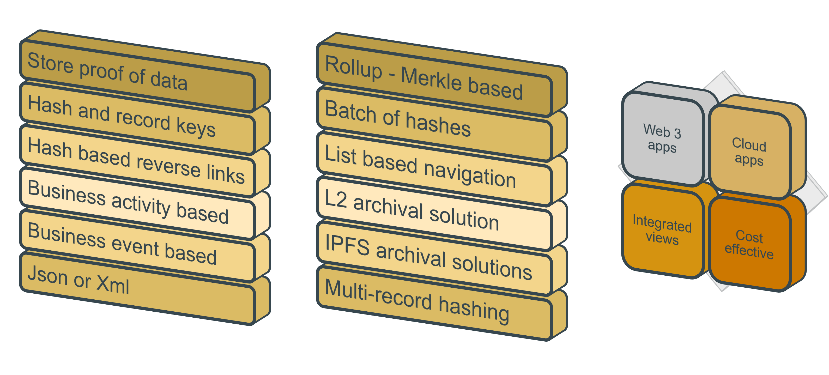 High-Level Architecture Overview