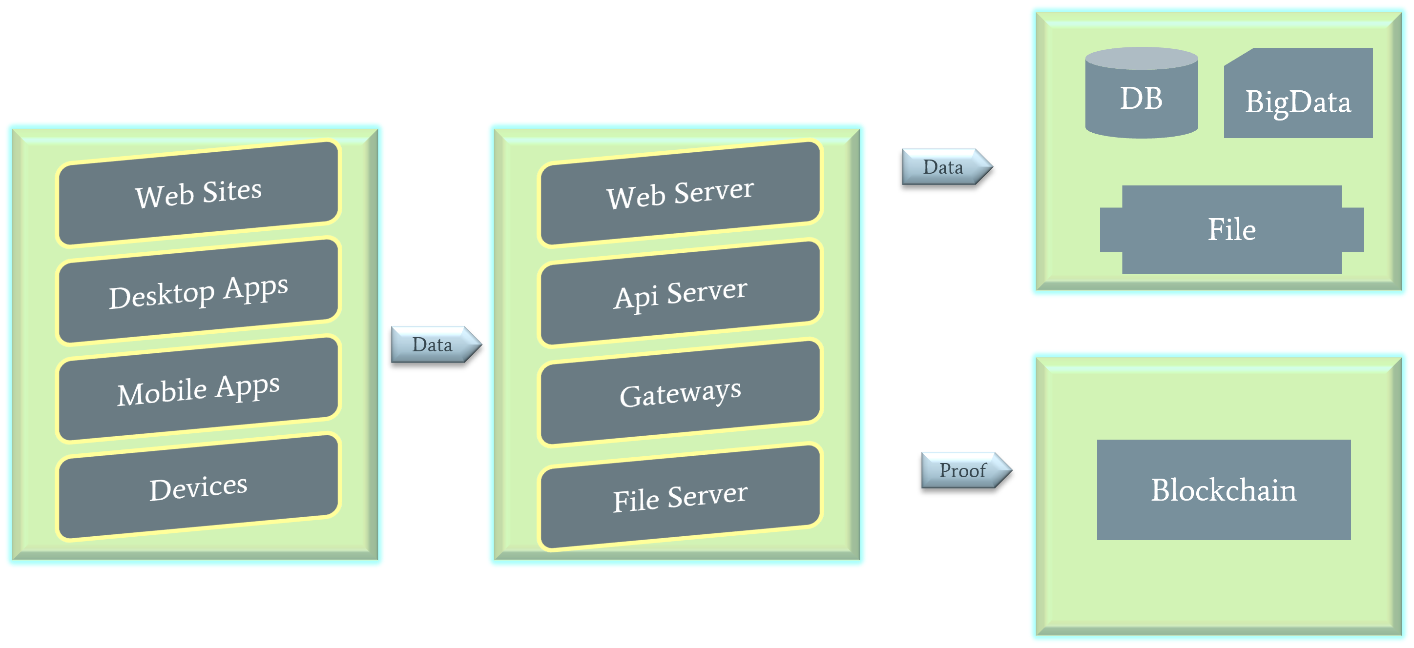 Data Flow & Processing Pipeline